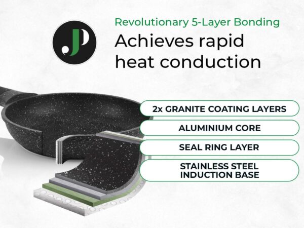 Just-Perfecto-JL-789-15-Pieces-Granite-Cookware-Set-Black-JL-789-3-1.jpg Just-Perfecto-JL-789-15-Pieces-Granite-Cookware-Set-Black-JL-789-3-1.jpg